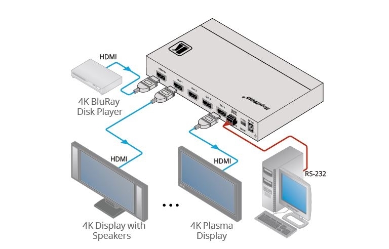 Kramer VM-4H2