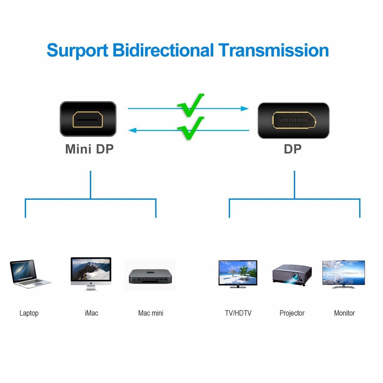 Telecom Mini DisplayPort (m) to DisplayPort (m)