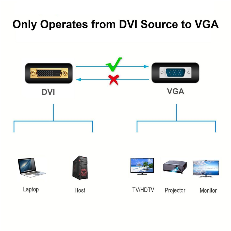 Telecom DVI-I (m) to VGA (m)