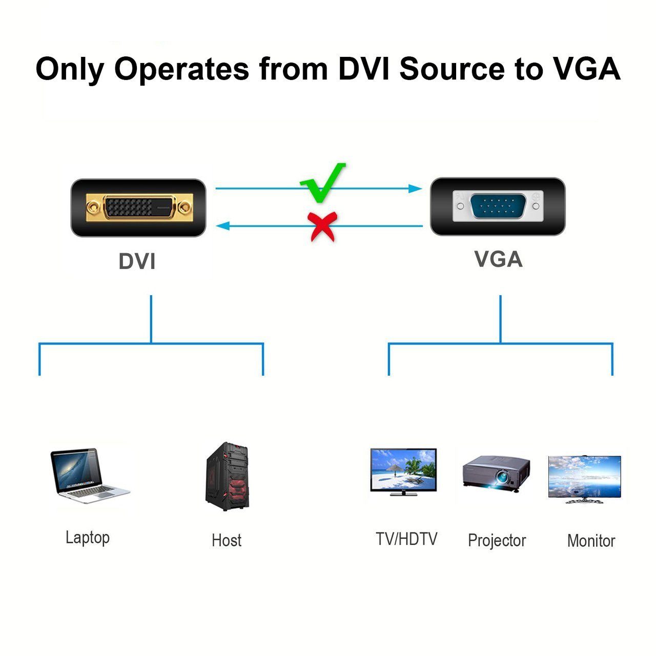 Telecom DVI-I (m) to VGA (m)