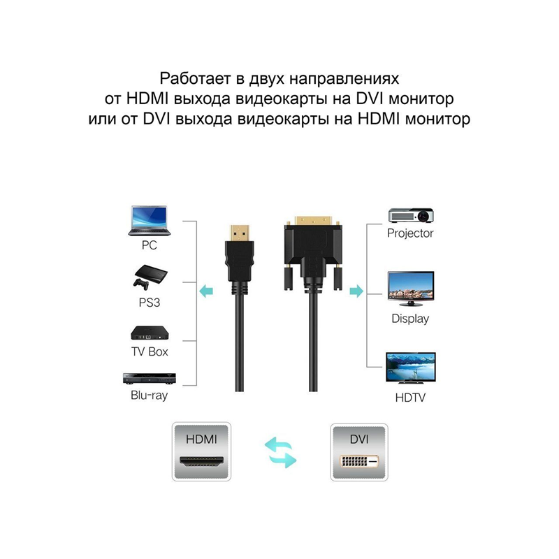 VCOM HDMI (m) - DVI-D (m)