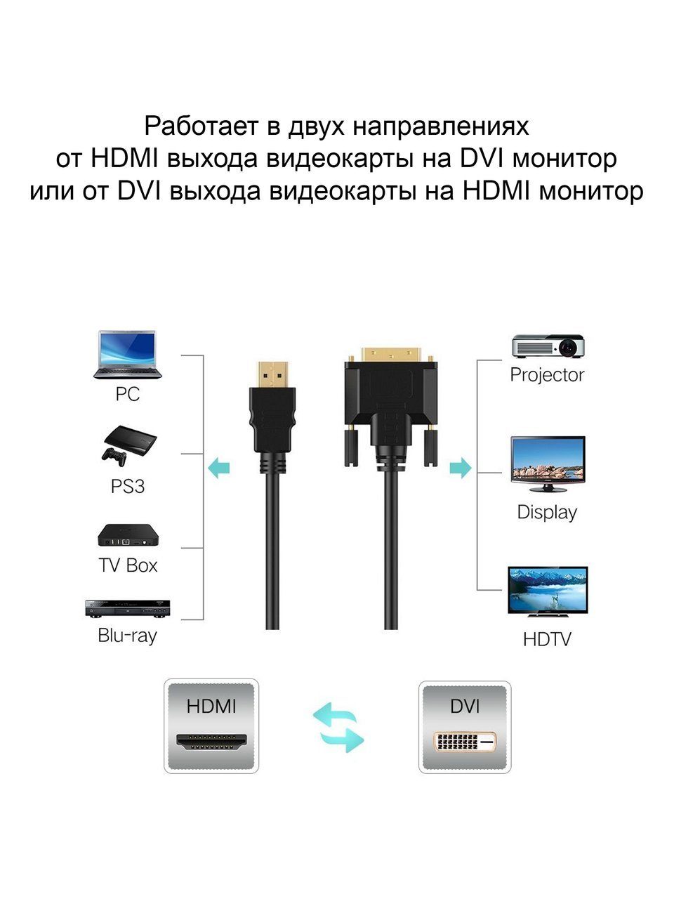 VCOM HDMI (m) - DVI-D (m)
