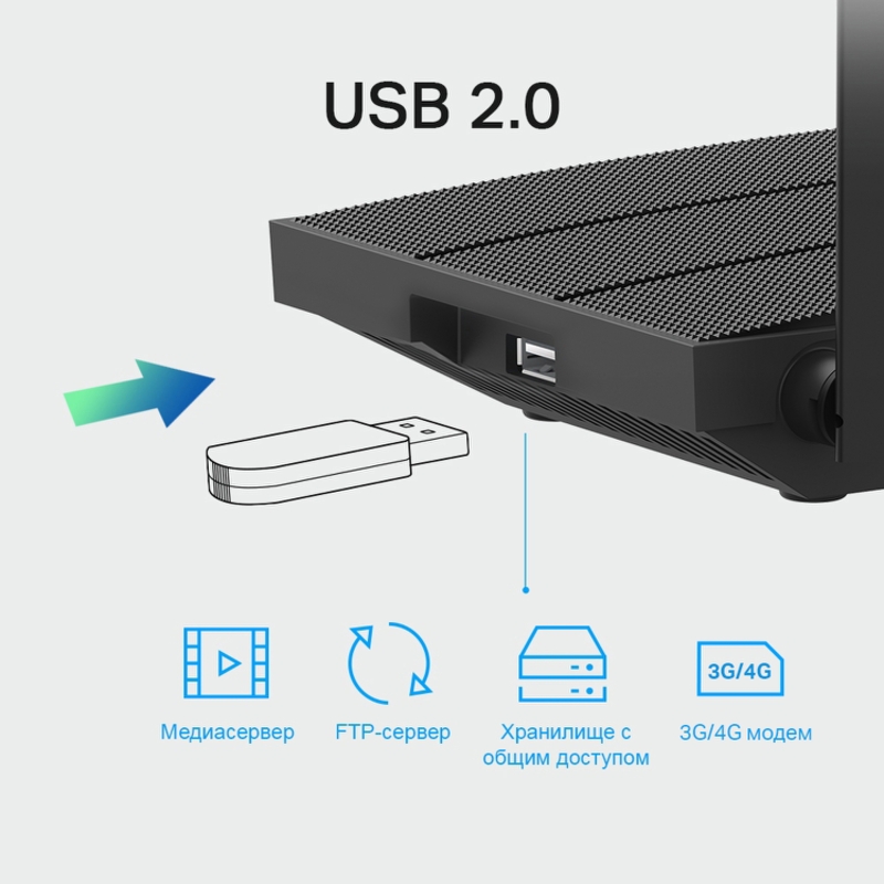 TP-Link Archer C6U