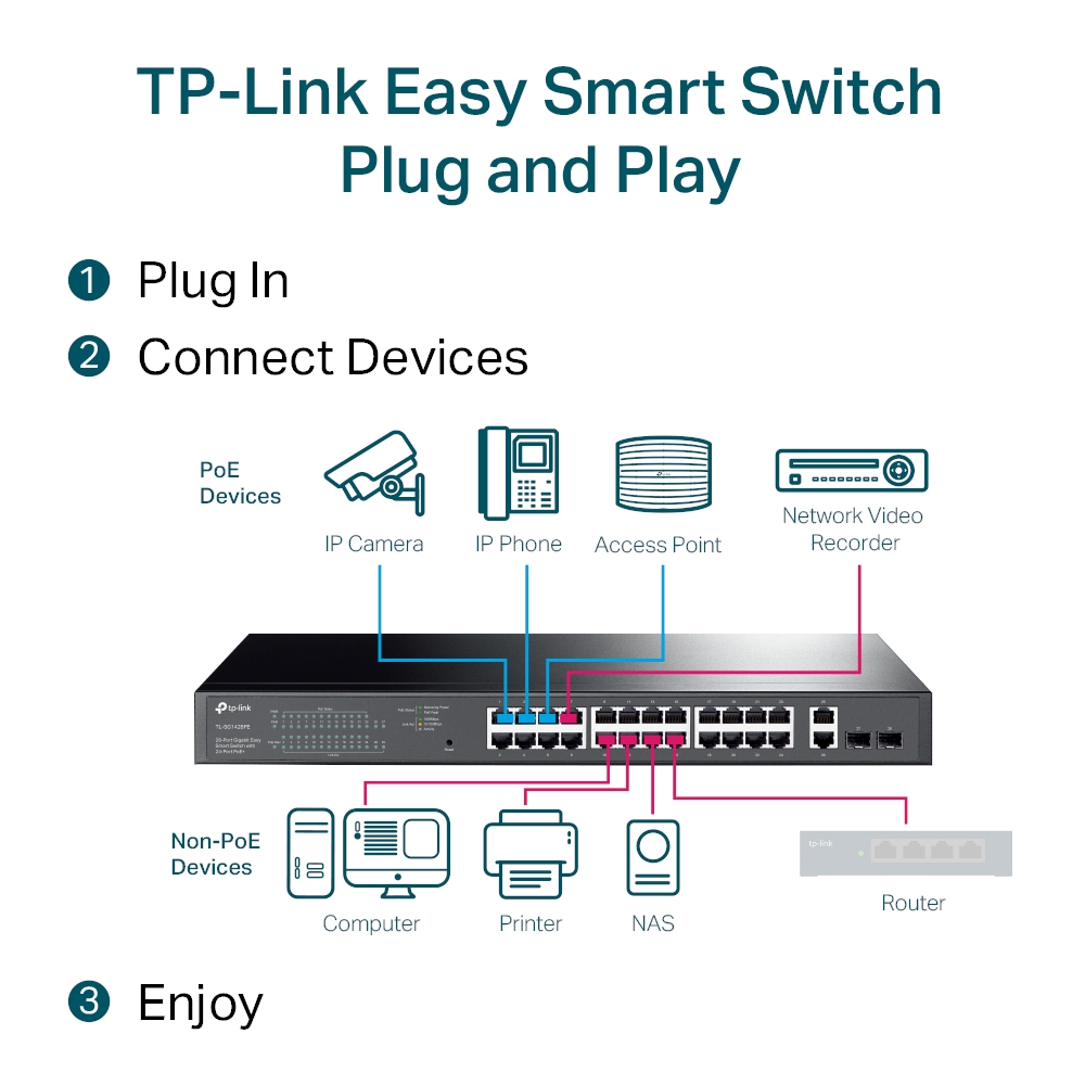Коммутатор TP-Link TL-SG1428PE