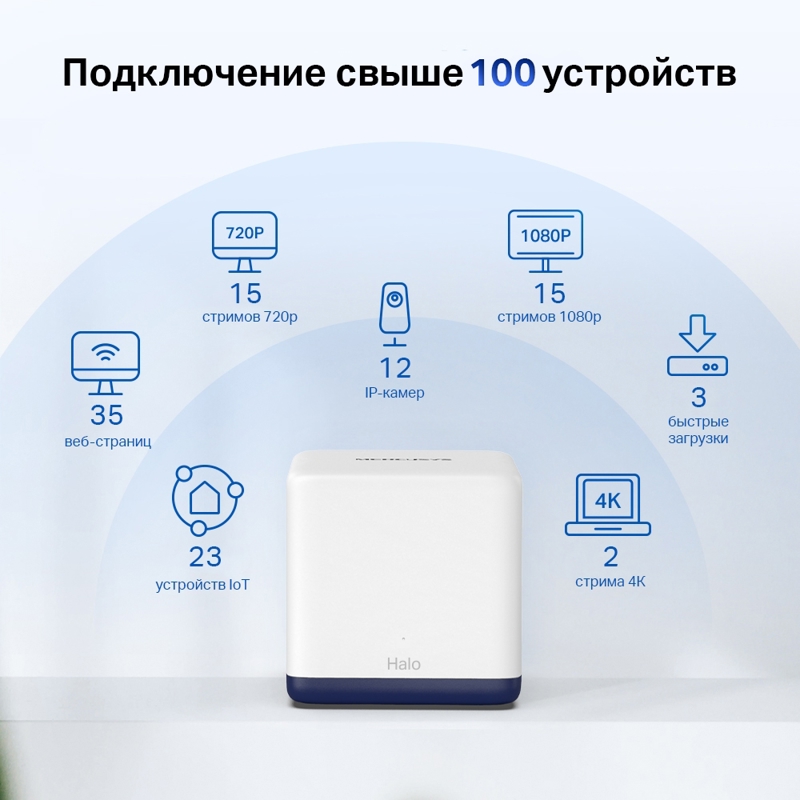 Mercusys Halo H50G(2-pack) AC1900 Домашняя Mesh Wi-Fi система