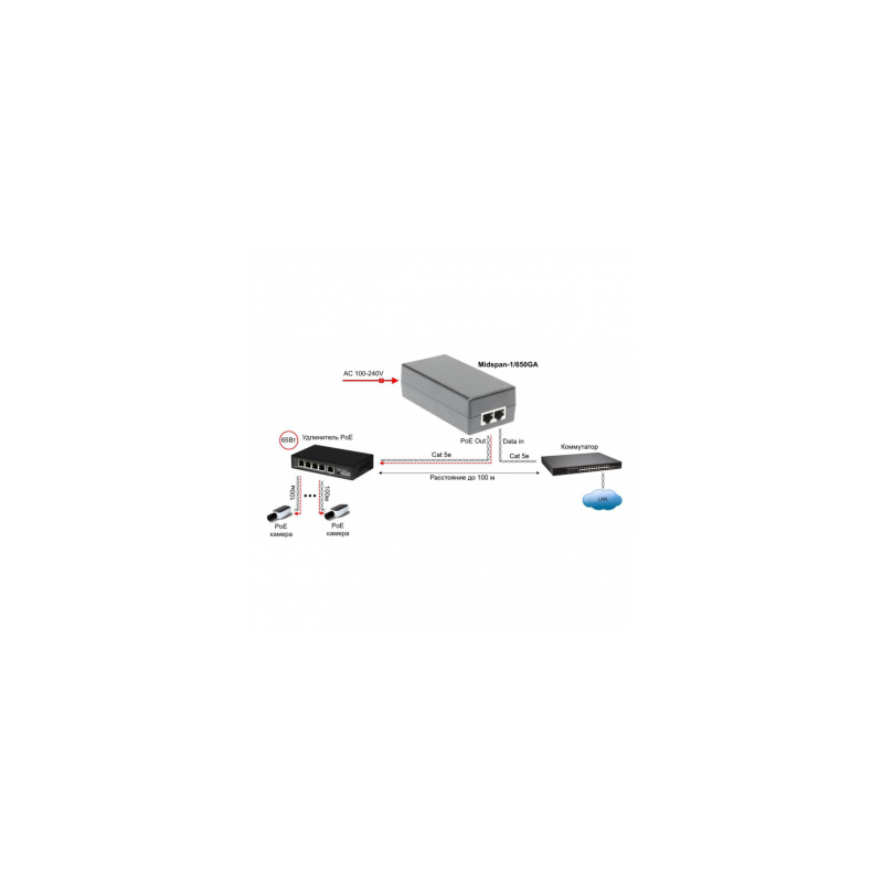 OSNOVO Midspan-1/650G