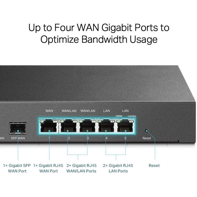 TP-Link ER7206