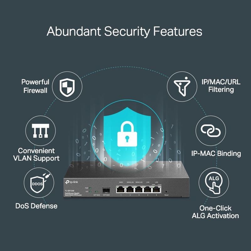 TP-Link ER7206