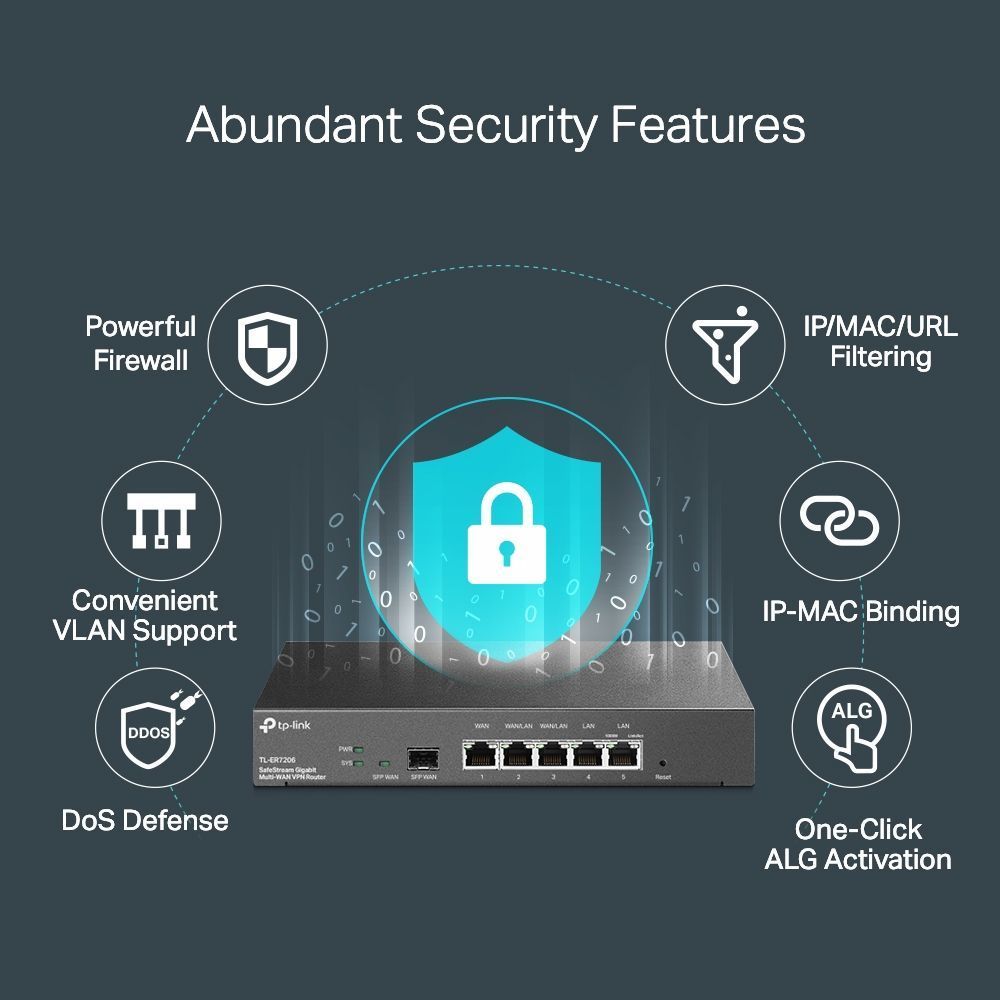 TP-Link ER7206