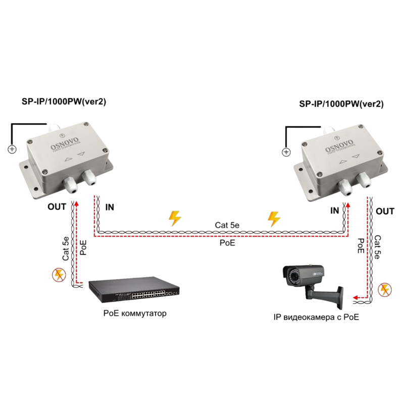 OSNOVO SP-IP/1000PW(ver.2)