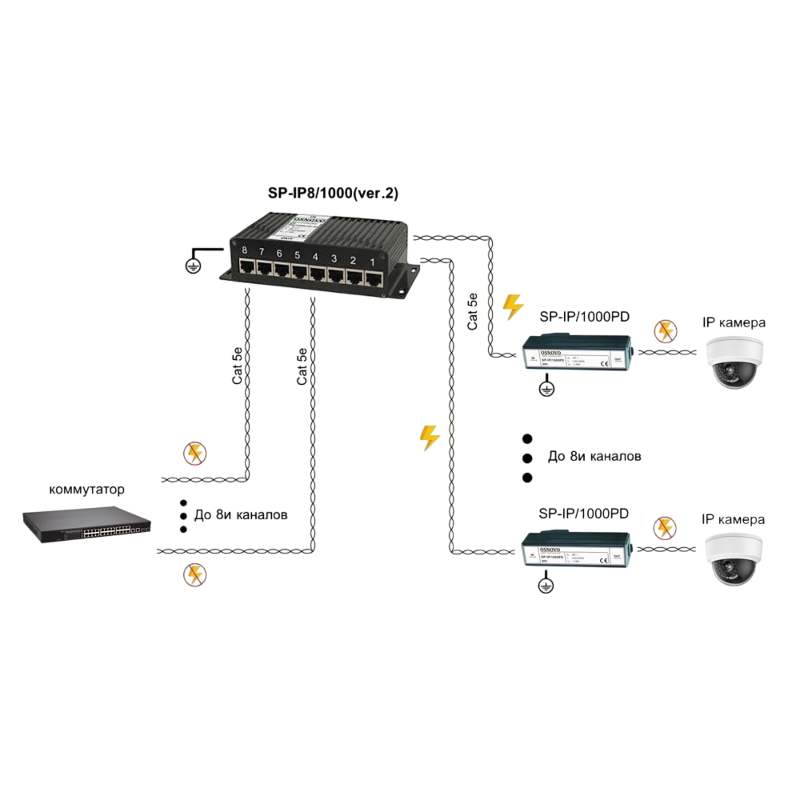 OSNOVO SP-IP8/1000(ver.2)