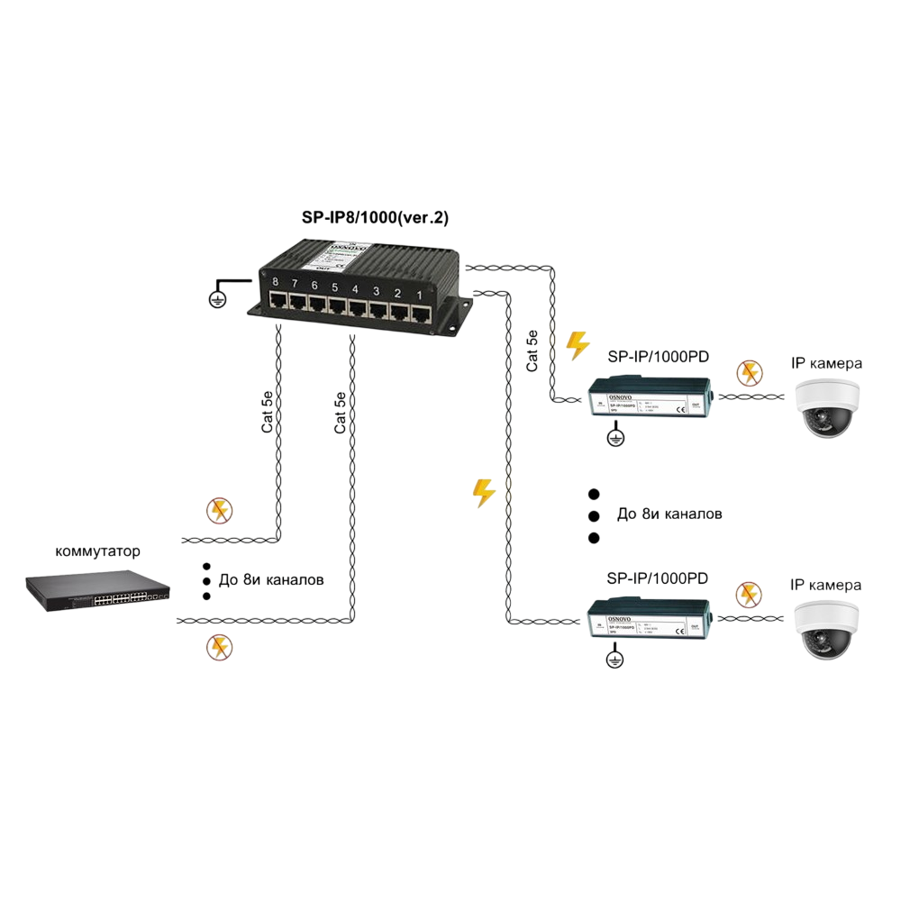 OSNOVO SP-IP8/1000(ver.2)