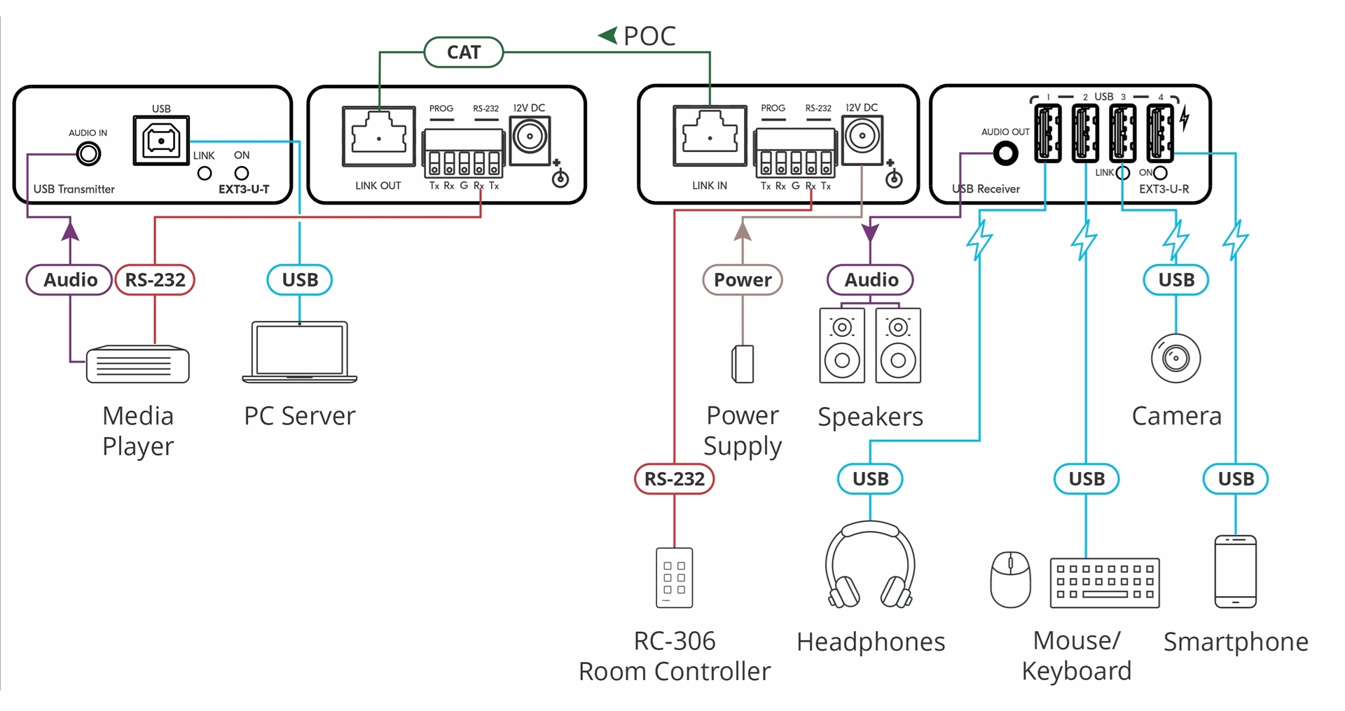 Kramer EXT3-U-KIT