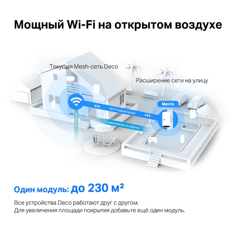 TP-Link Deco X50-Outdoor(1-pack) AX3000 Mesh-модуль Wi-Fi 6 для улицы и помещений