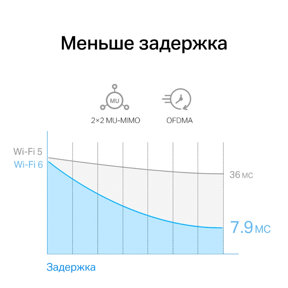 Mercusys MA80XE