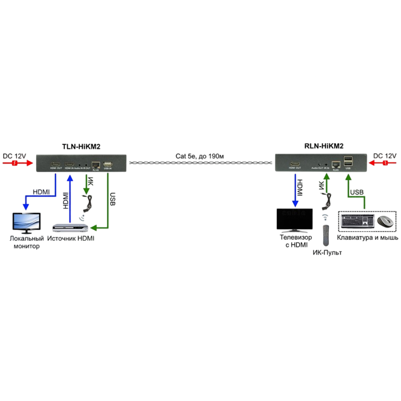 OSNOVO TLN-HiKM2+RLN-HiKM2