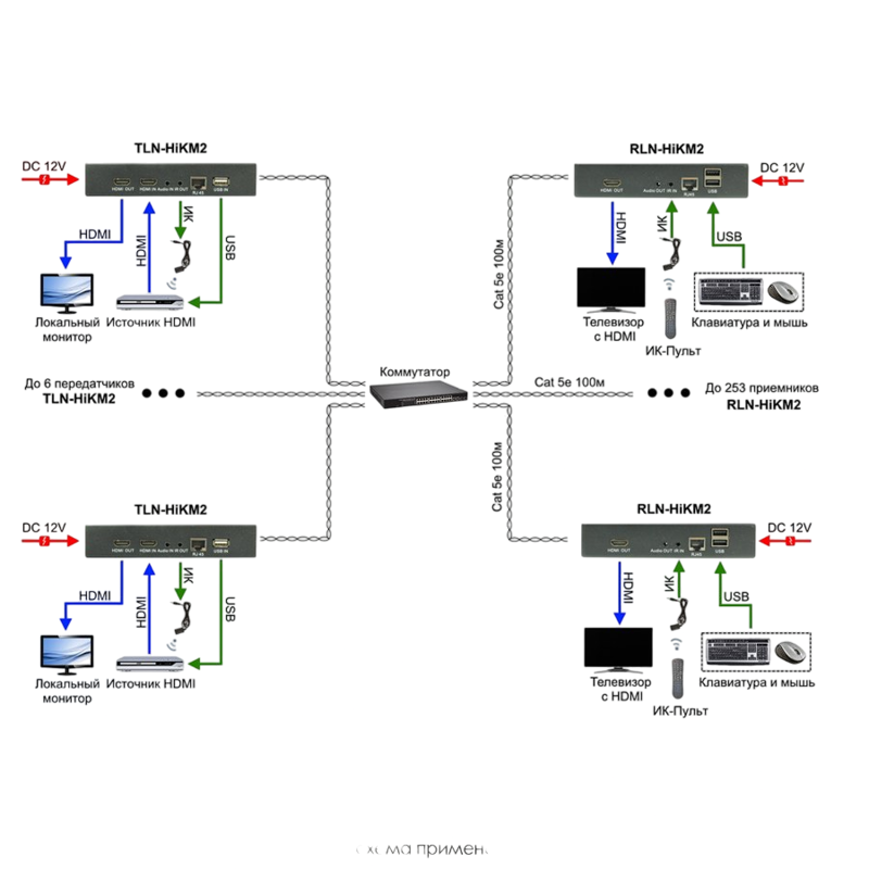 OSNOVO TLN-HiKM2+RLN-HiKM2