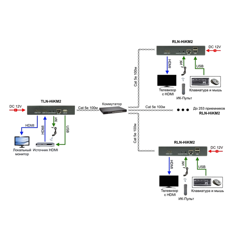 OSNOVO TLN-HiKM2+RLN-HiKM2