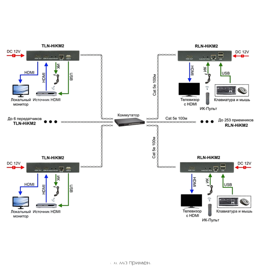 OSNOVO TLN-HiKM2+RLN-HiKM2