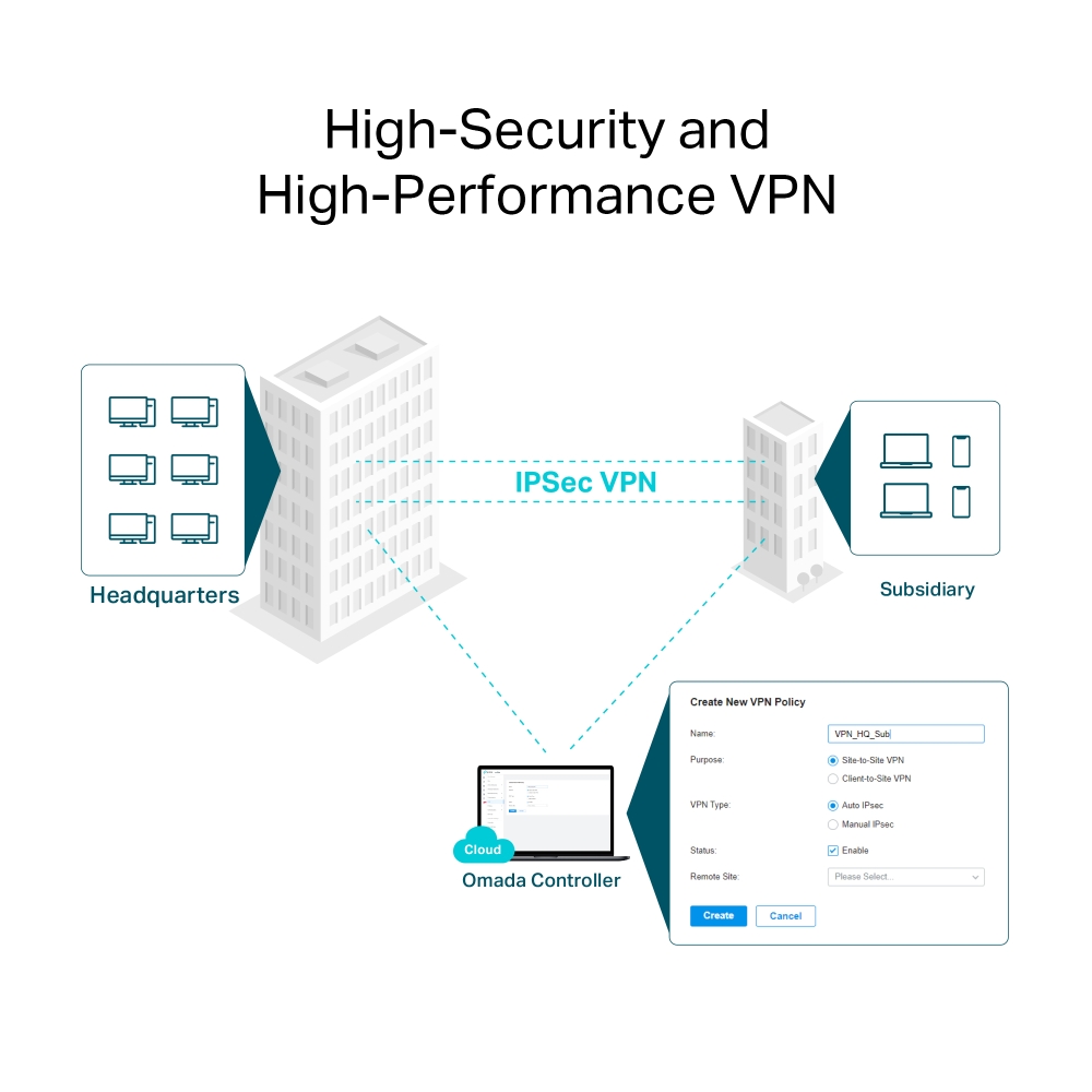 TP-Link ER706W