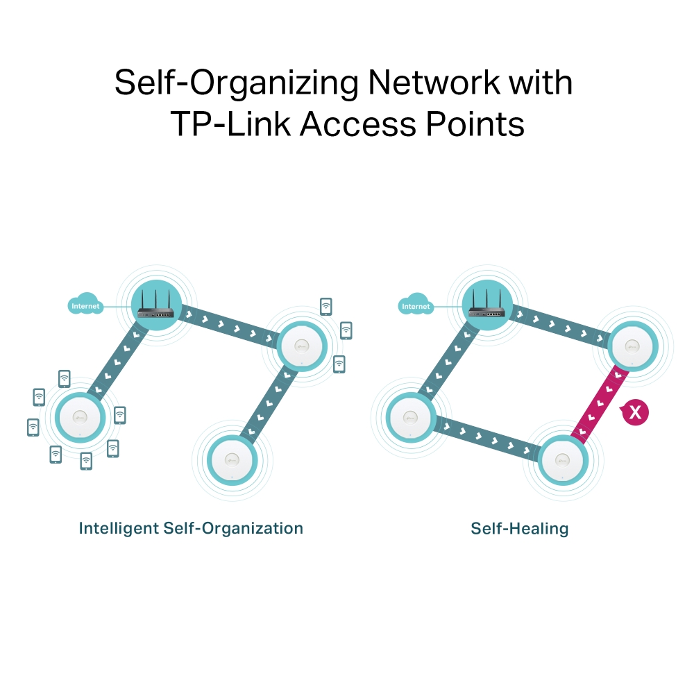 TP-Link ER706W