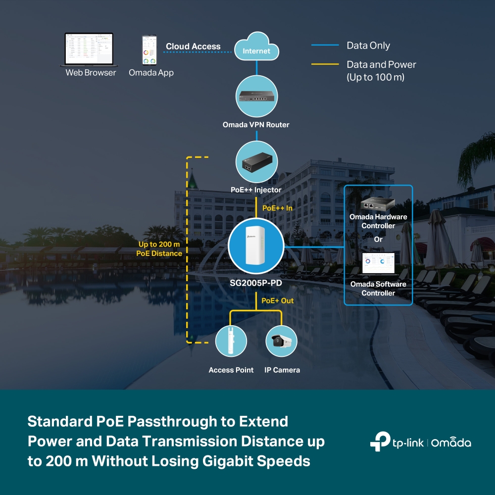 TP-Link Omada SG2005P-PD