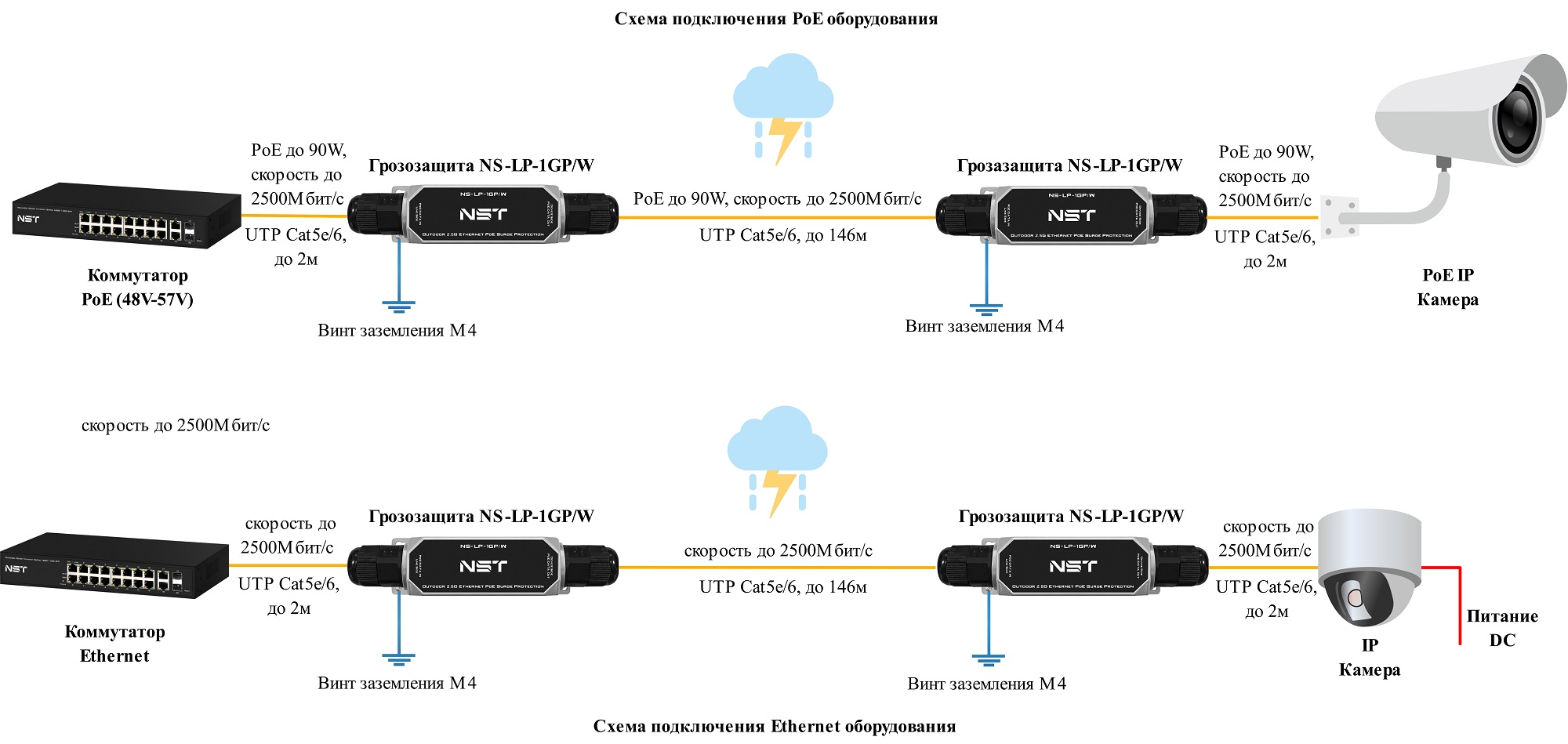 New System Technologies NS-LP-1GP/W