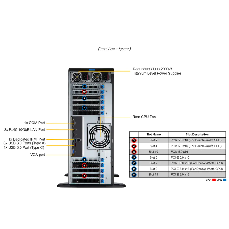SuperMicro SYS-741GE-TNRT