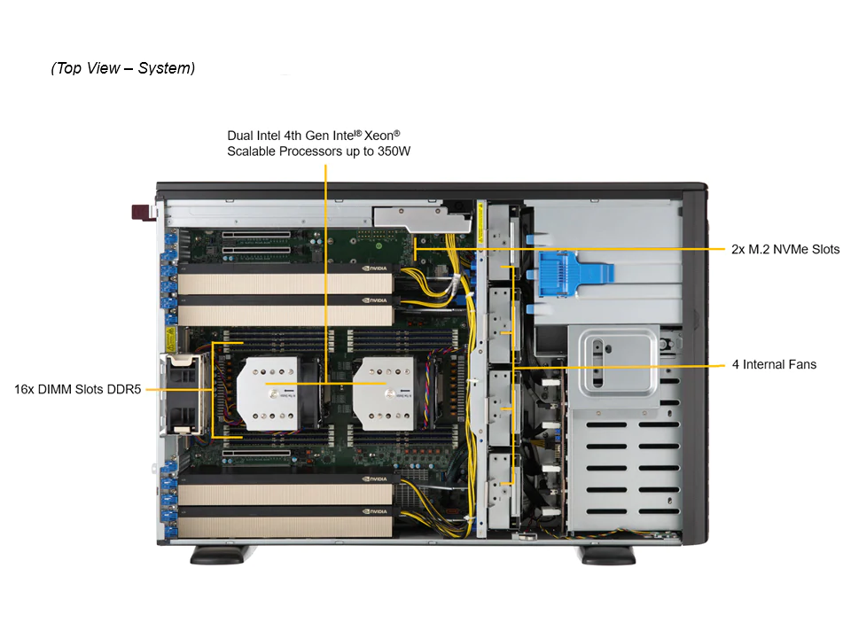 SuperMicro SYS-741GE-TNRT
