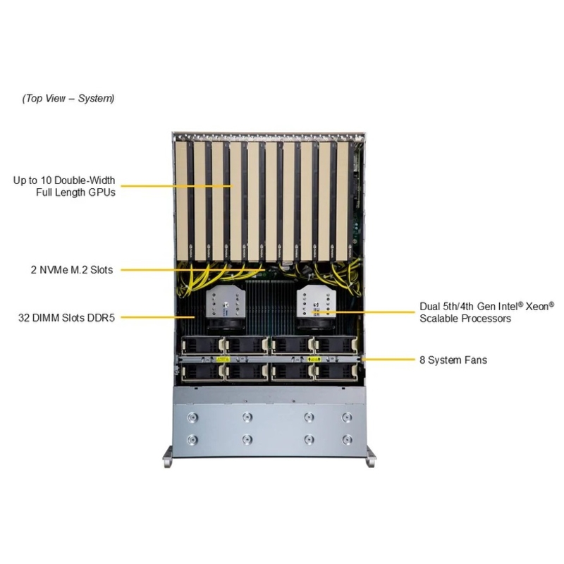 SuperMicro SYS-421GE-TNRT