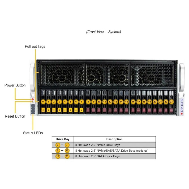SuperMicro SYS-421GE-TNRT