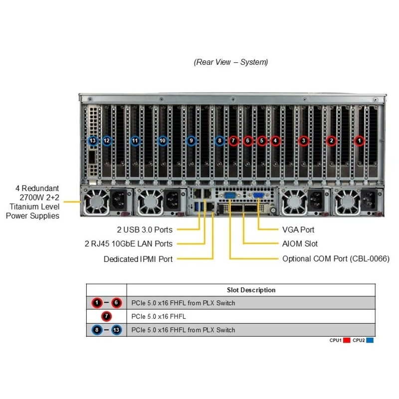 SuperMicro SYS-421GE-TNRT