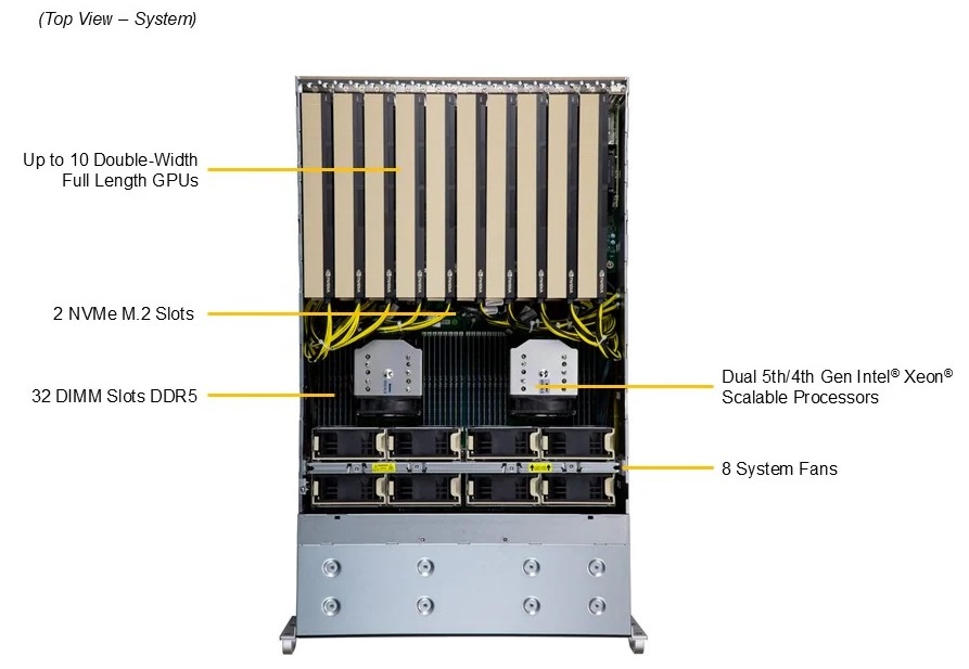SuperMicro SYS-421GE-TNRT