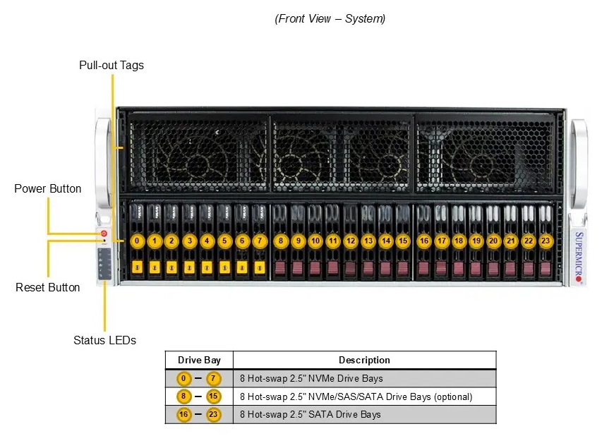 SuperMicro SYS-421GE-TNRT