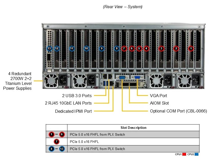 SuperMicro SYS-421GE-TNRT
