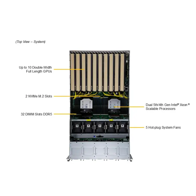SuperMicro SYS-521GE-TNRT