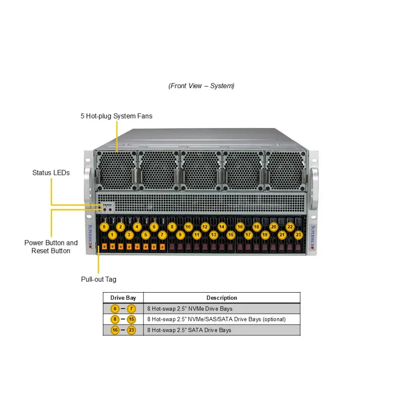 SuperMicro SYS-521GE-TNRT