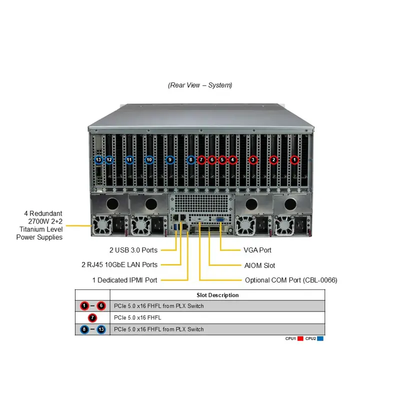 SuperMicro SYS-521GE-TNRT