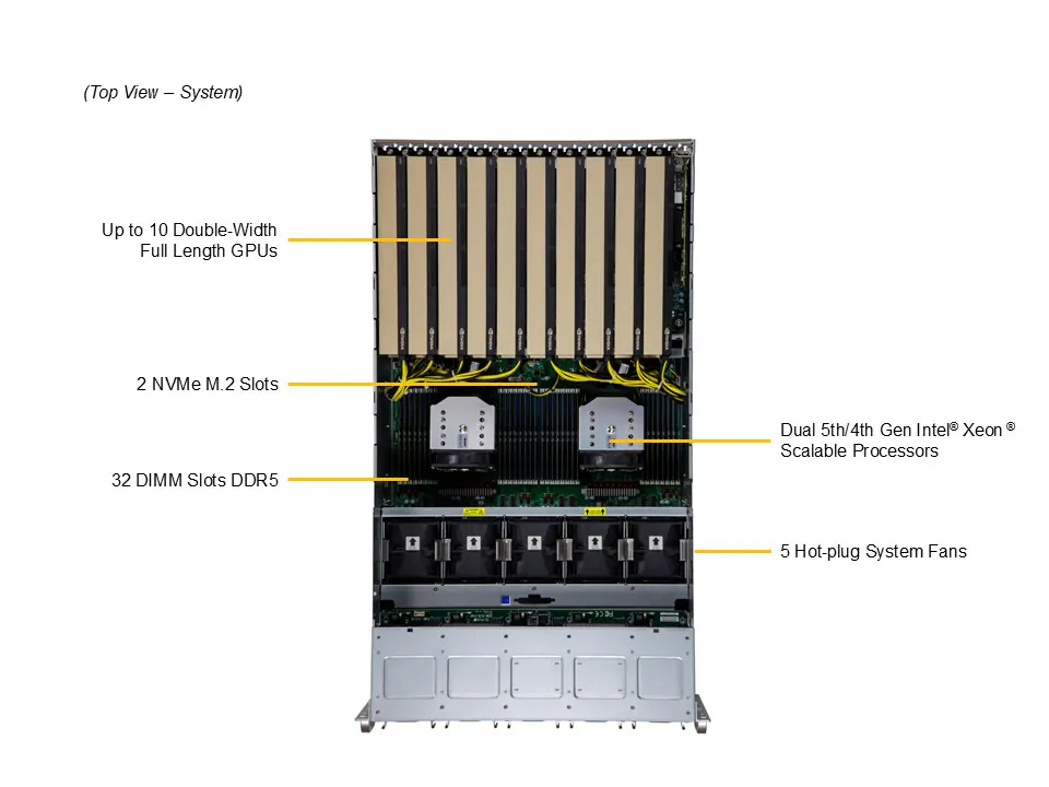 SuperMicro SYS-521GE-TNRT