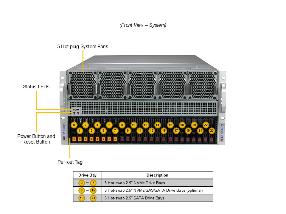 SuperMicro SYS-521GE-TNRT