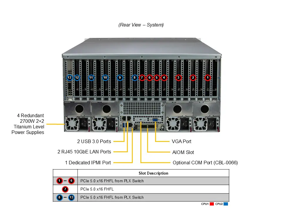 SuperMicro SYS-521GE-TNRT