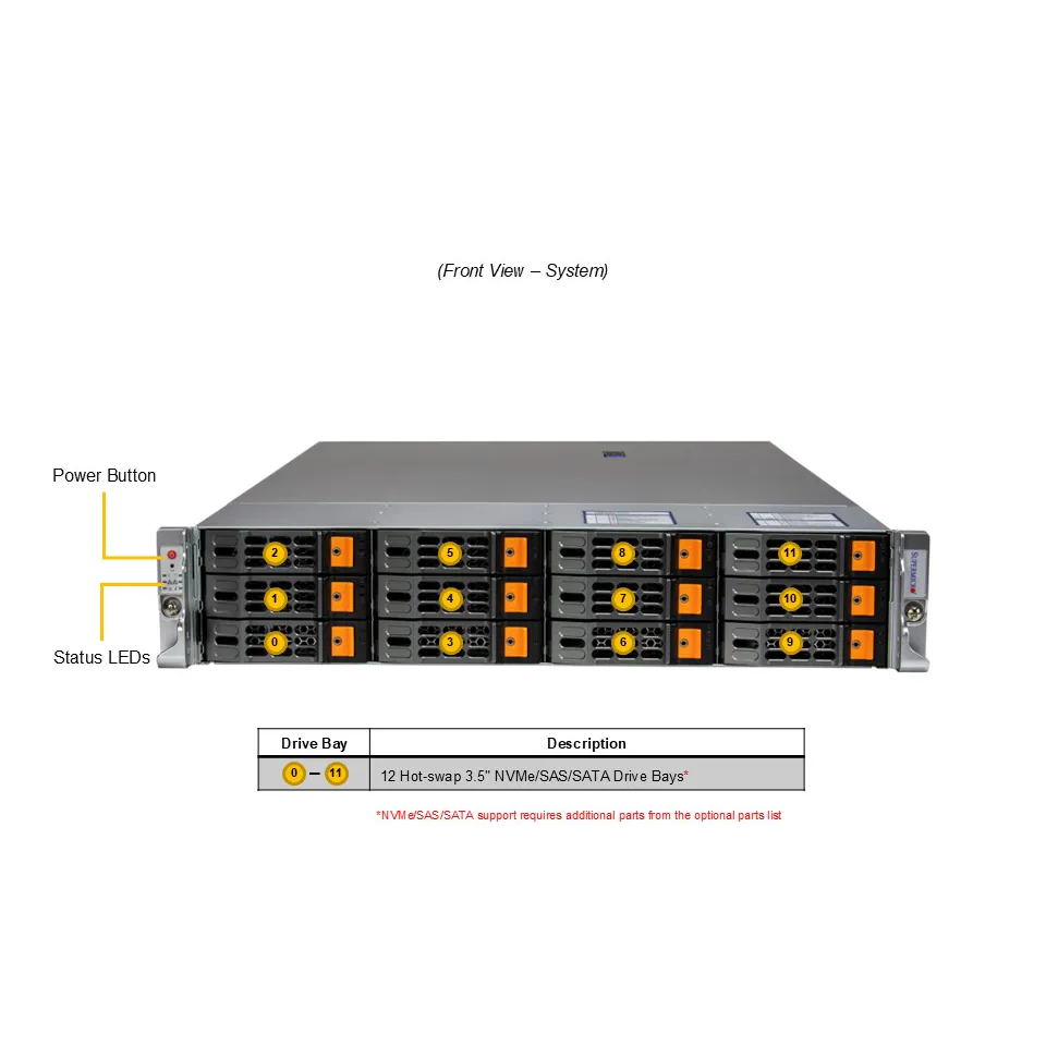 SuperMicro AS -2025HS-TNR (bundle3)