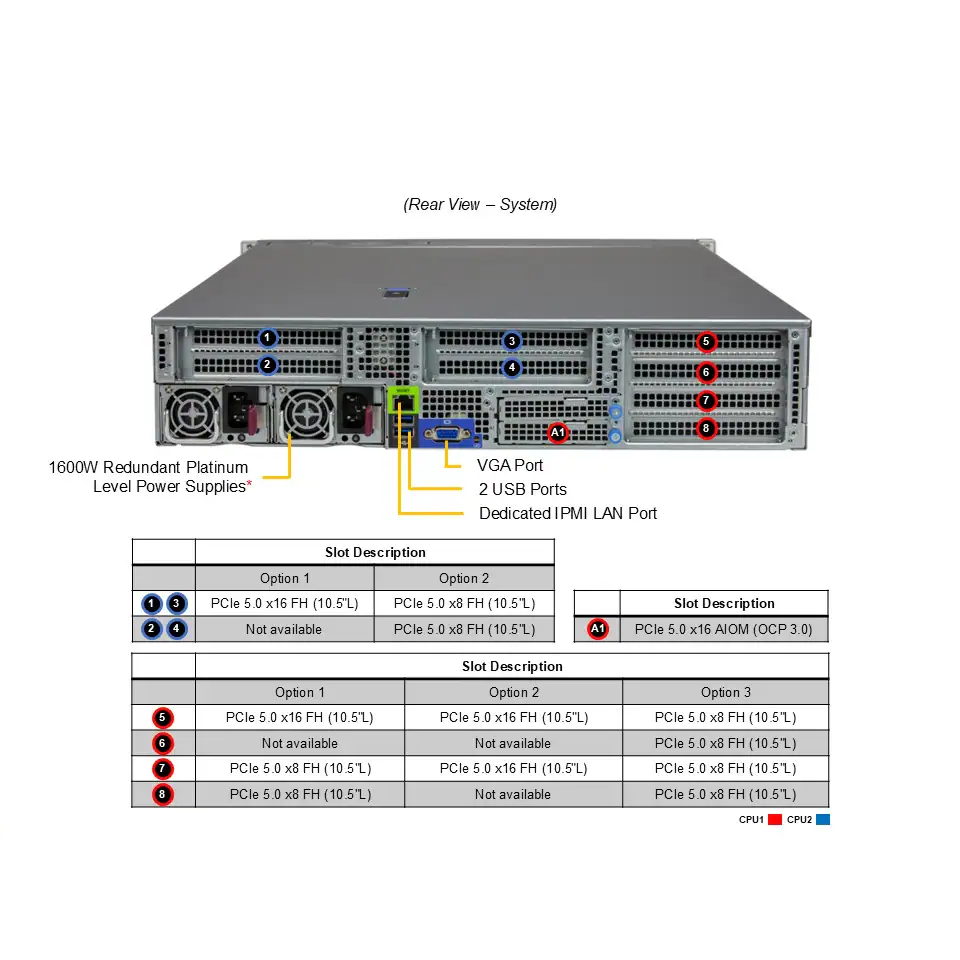 SuperMicro AS -2025HS-TNR (bundle3)