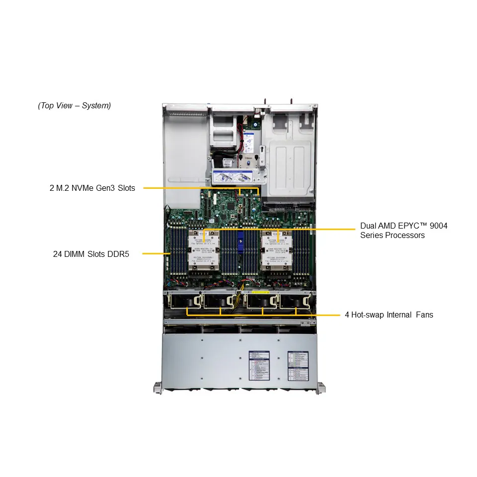 SuperMicro AS -2025HS-TNR (bundle3)