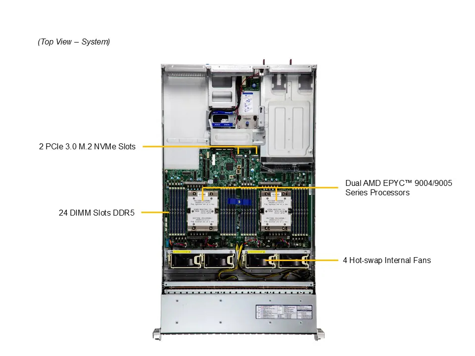SuperMicro AS-2125HS-TNR