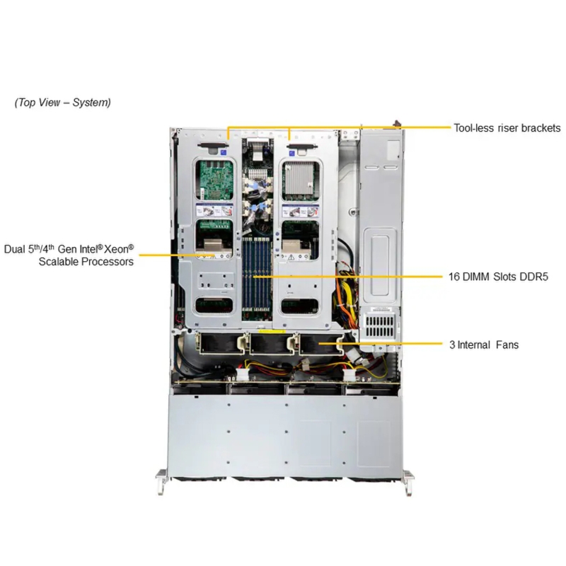 SuperMicro SYS-621C-TN12R