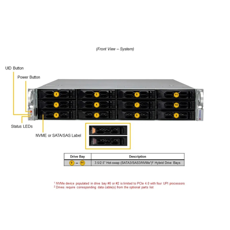 SuperMicro SYS-621C-TN12R (bundle9)