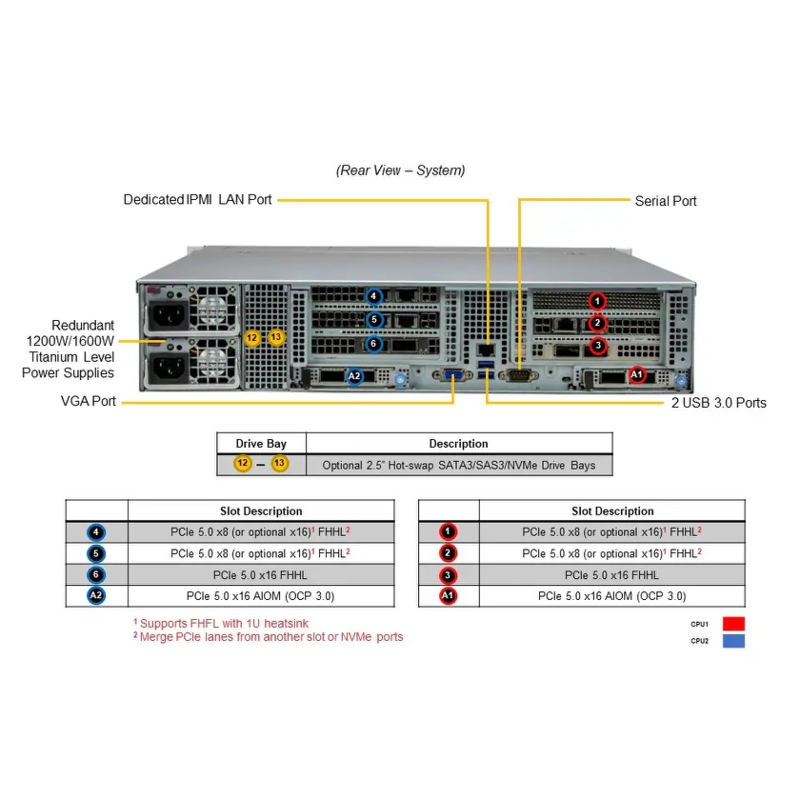 SuperMicro SYS-621C-TN12R (bundle9)