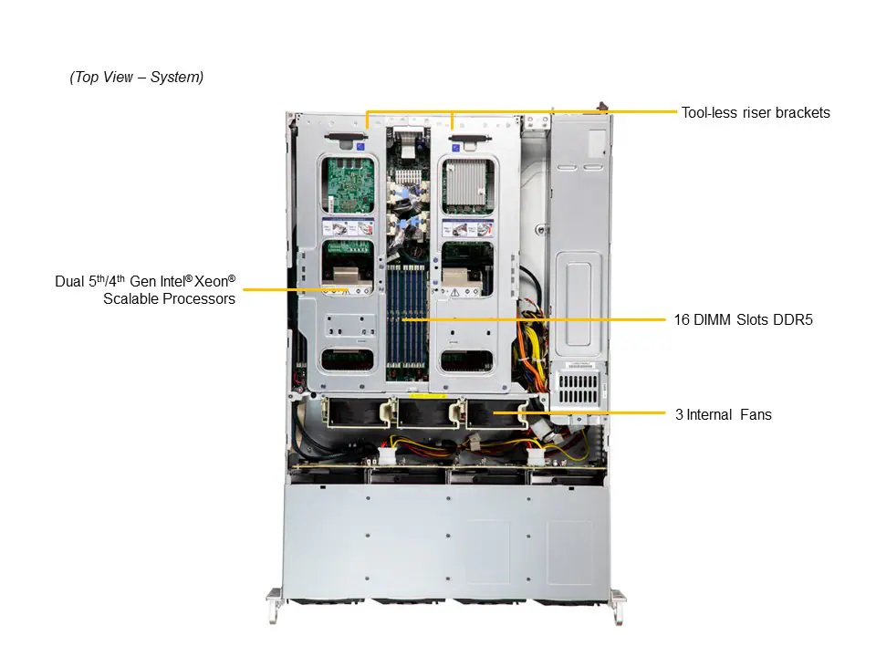 SuperMicro SYS-621C-TN12R (bundle9)