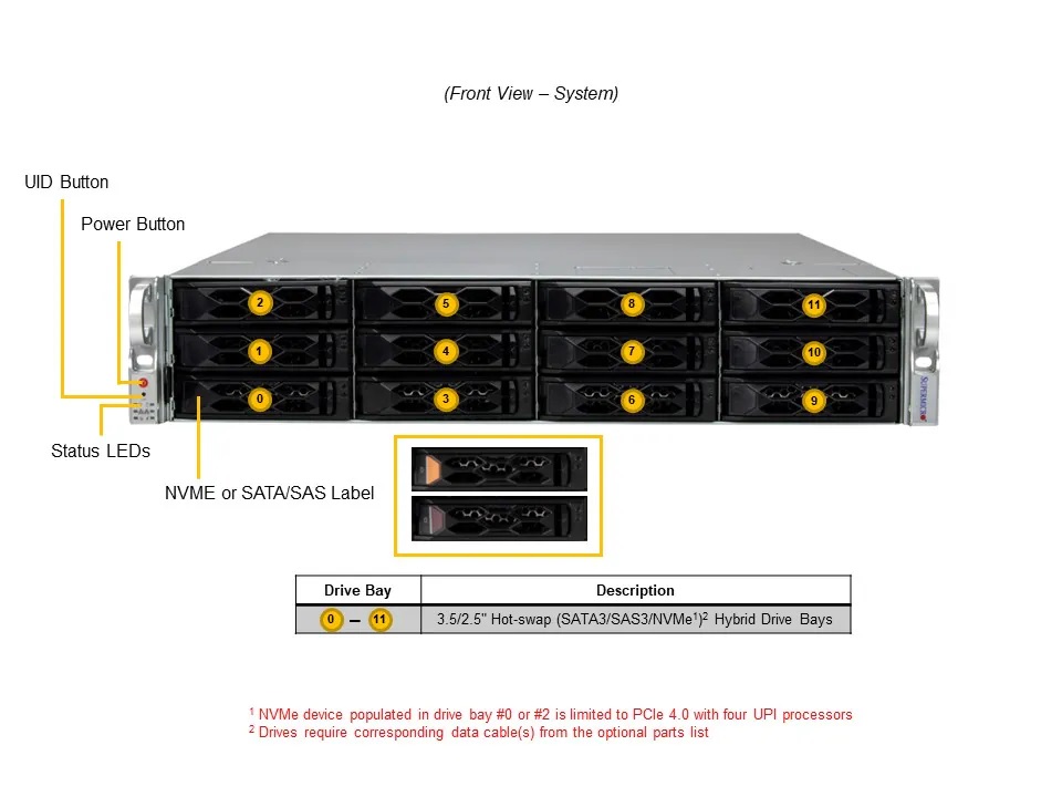 SuperMicro SYS-621C-TN12R (bundle9)